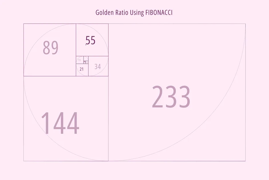 Golden ratio construction of the Kudrati Kahumbo mark using Fibonacci
