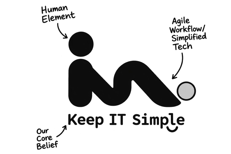 The Keep IT Simple mark, annotated