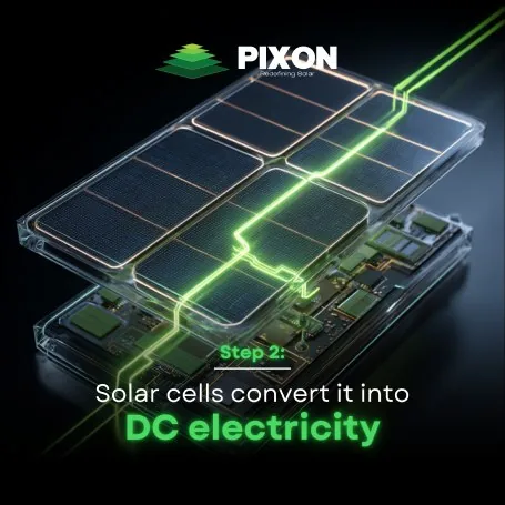 Step 2: solar cells convert it into DC electricity