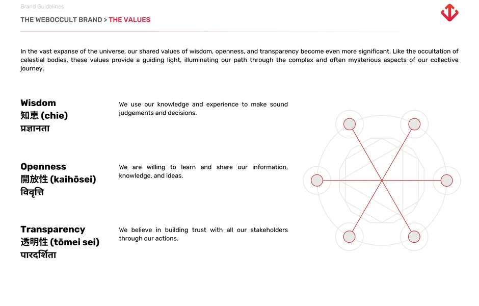 WebOccult brand guidelines — the values