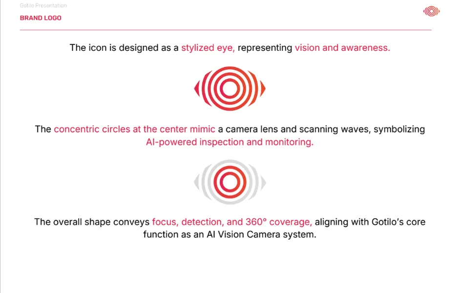 The Gotilo logo rationale