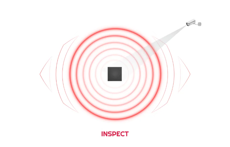 Gotilo — inspect