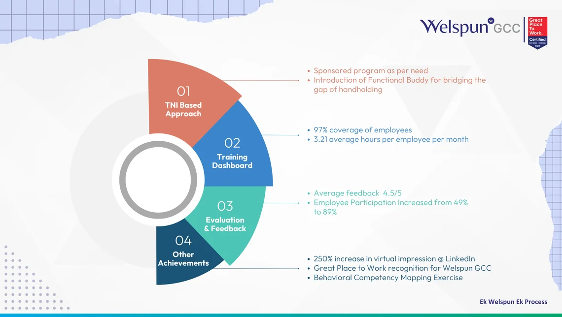 The value creation slide