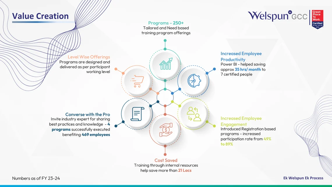 Value creation across the employee journey