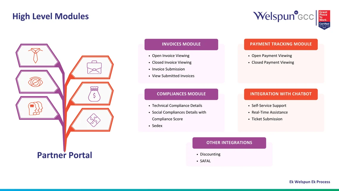 The high level modules slide