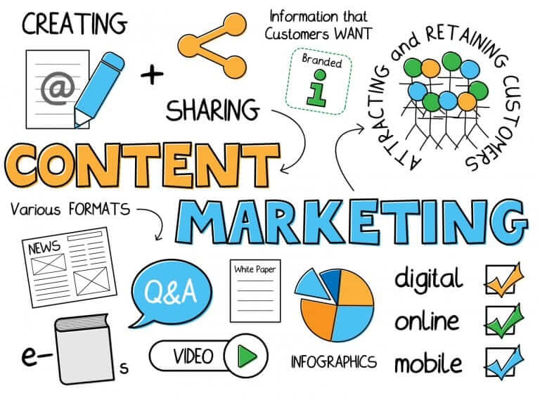 Content Marketing Trends