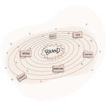 Branding phenomena