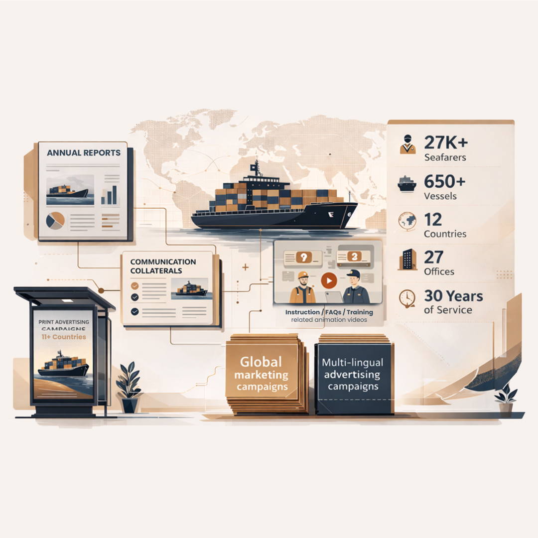 If your Ships Move, your Brand should too!