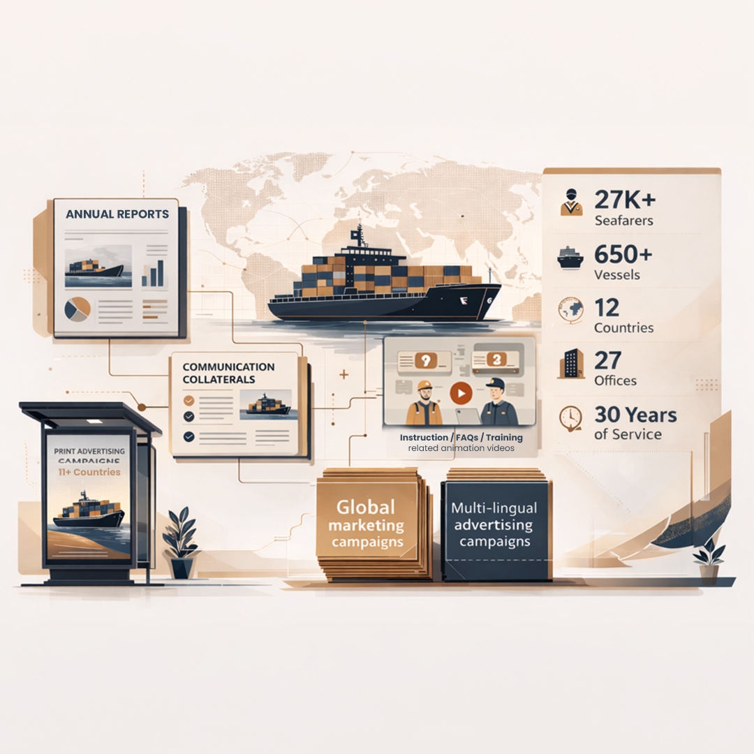 If your Ships Move, your Brand should too!