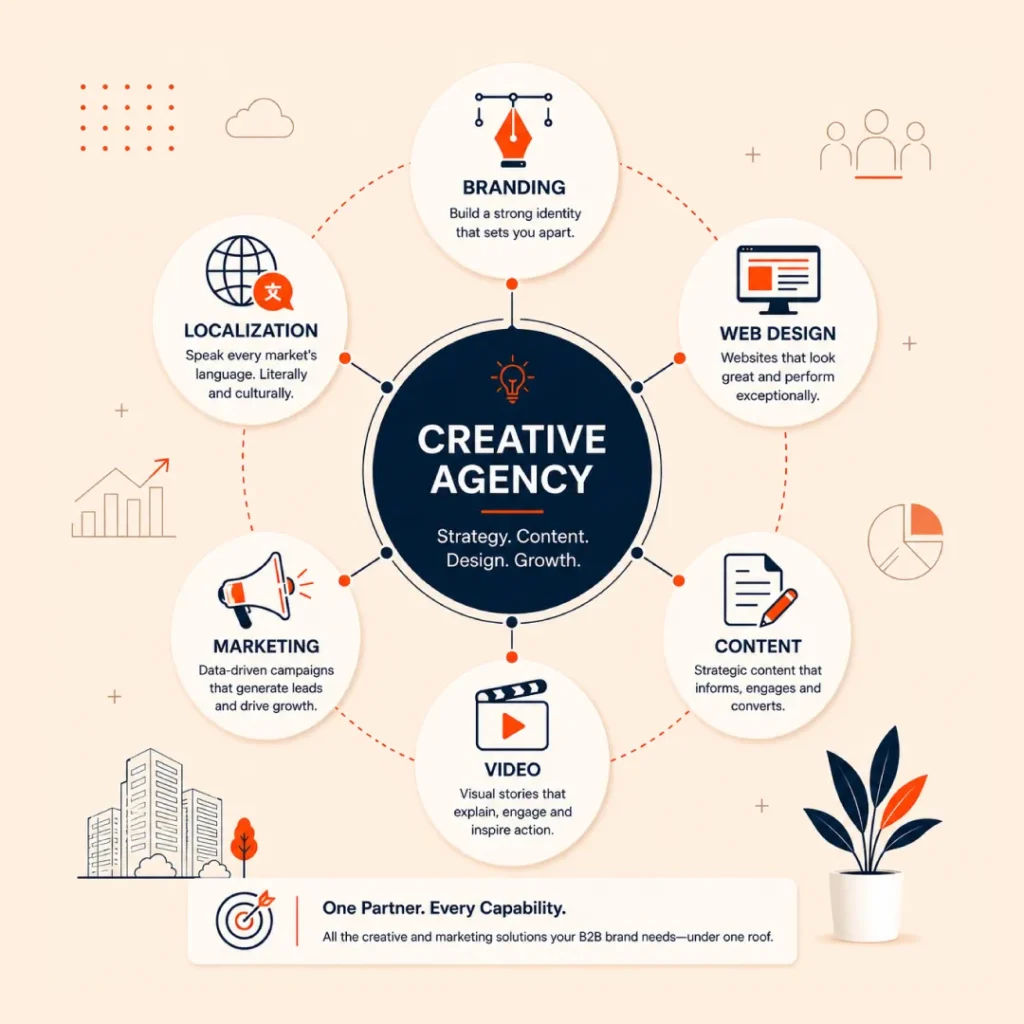 How to Choose a Creative Agency for Your B2B Brand in India (2026)