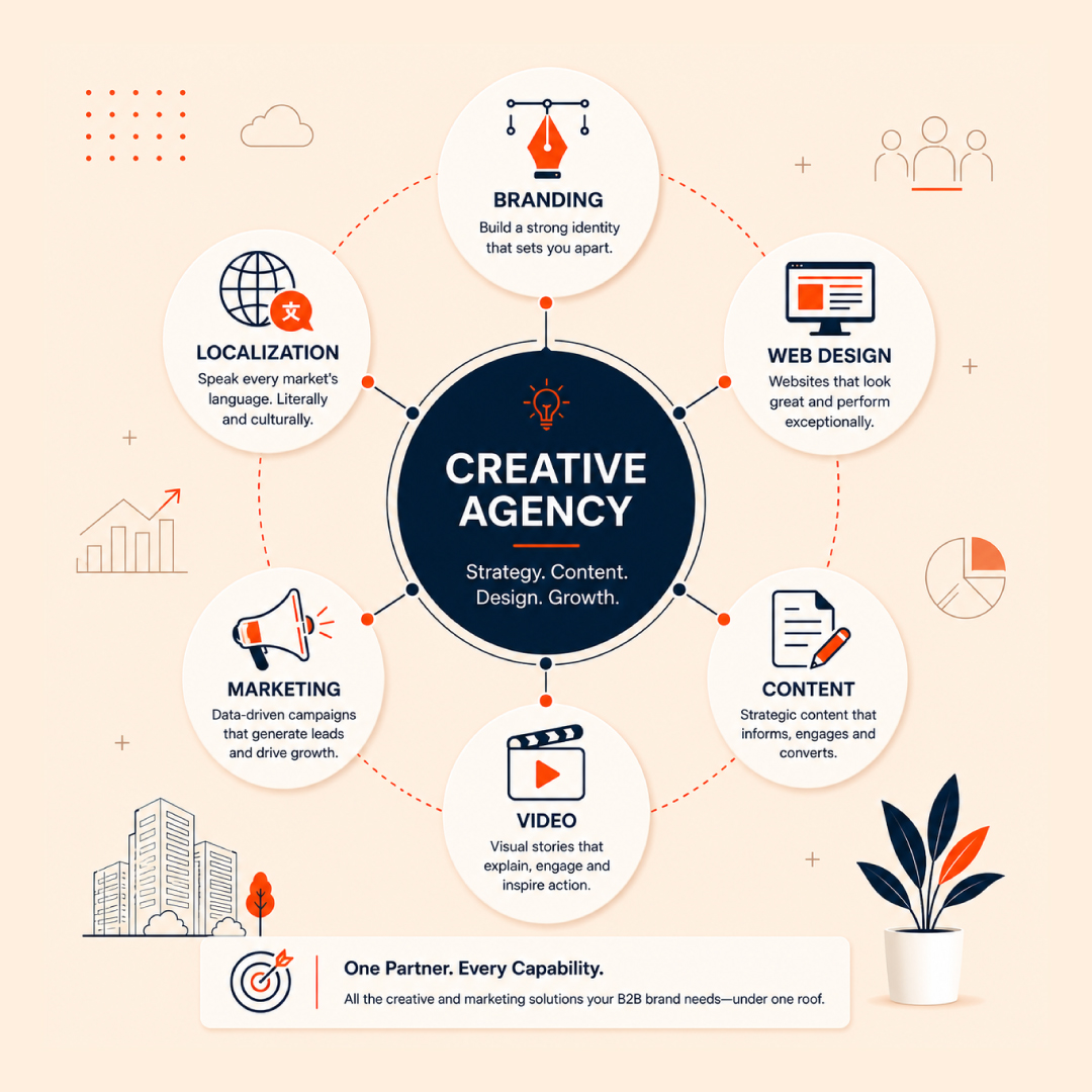How to Choose a Creative Agency for Your B2B Brand in India (2026)