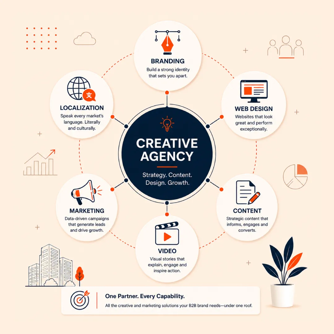 How to Choose a Creative Agency for Your B2B Brand in India (2026)