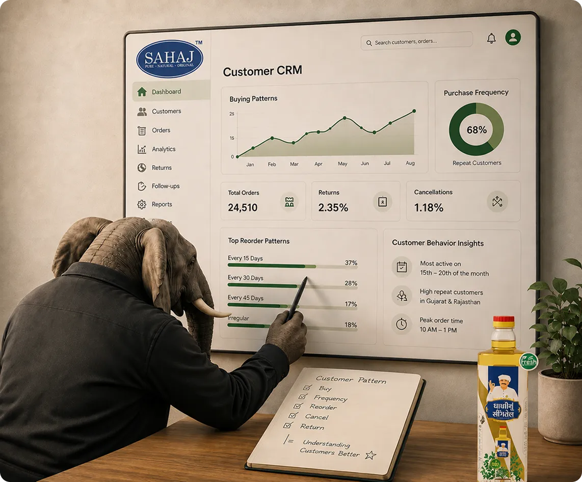 Sahaj Oil customer CRM — buying patterns, purchase frequency and reorder behaviour