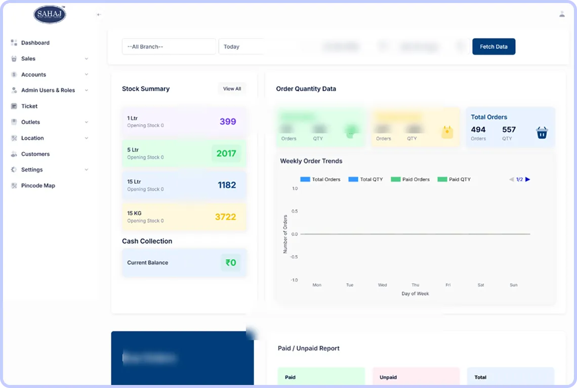 Sahaj Oil CRM dashboard — stock summary, order quantity data and cash collection